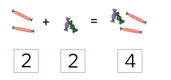 start teaching addition to 5 year olds