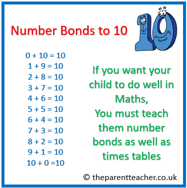 Number bonds to 10