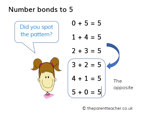 number bonds to 5